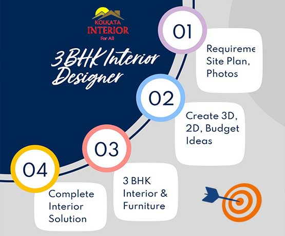 3 BHK Interior Designer In Kolkata